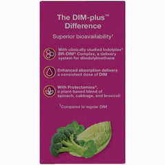 DIM-plus Diindolylmethane